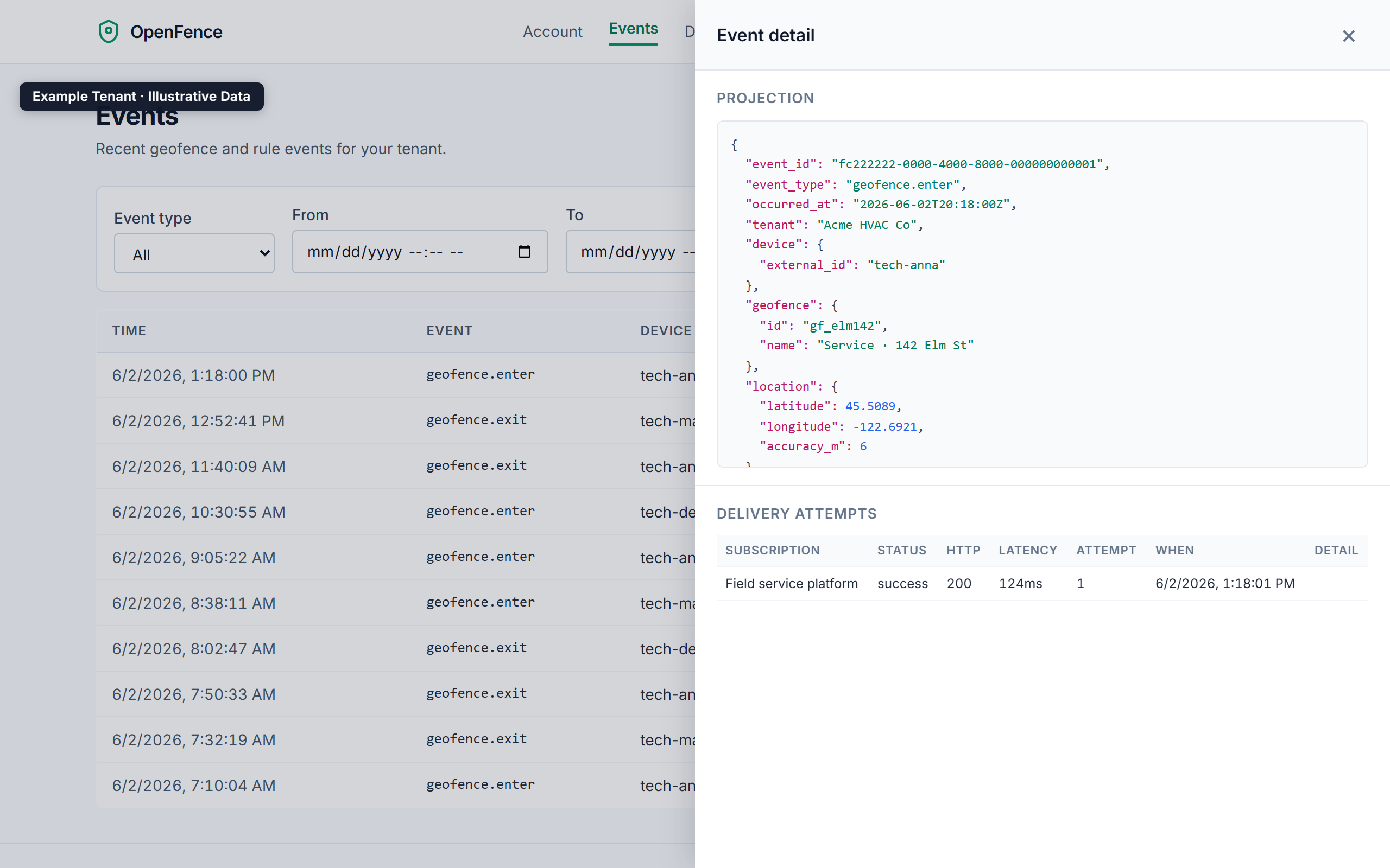 OpenFence event detail: a technician's geofence.enter arrival at a customer site, showing the signed payload and a webhook delivered with HTTP 200 in 124 ms.
