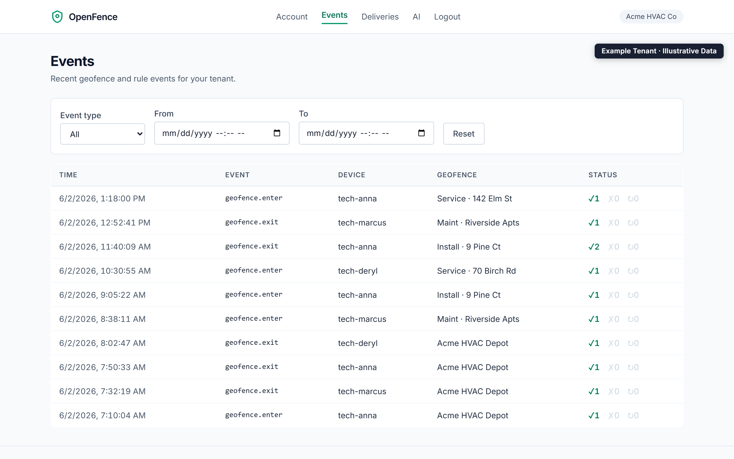 OpenFence dashboard event feed: an HVAC company's technicians arriving at and departing customer sites through the day, each row a timestamped geofence enter or exit with a delivered webhook.